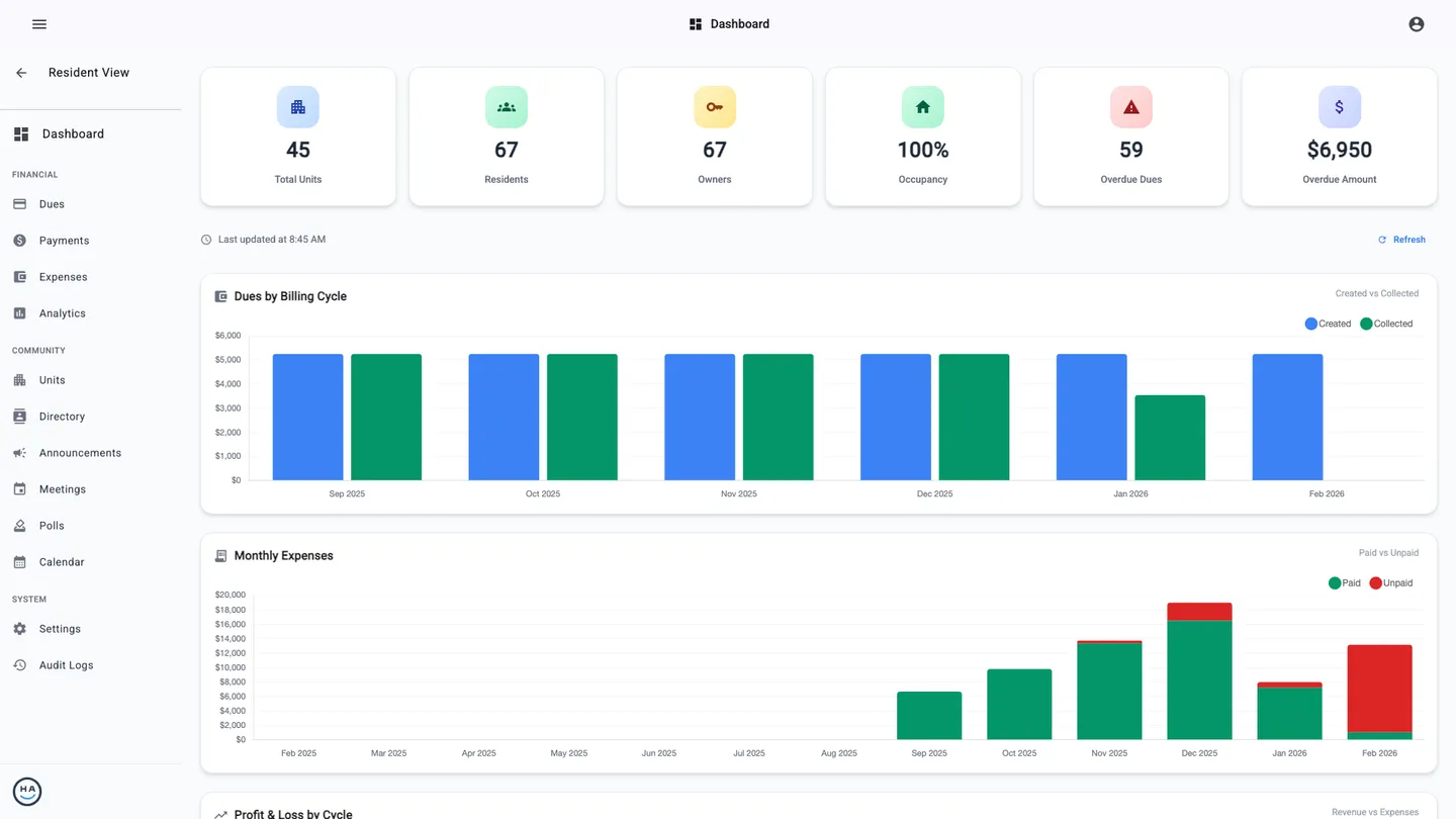 CoolHOA admin dashboard showing community metrics and financial charts
